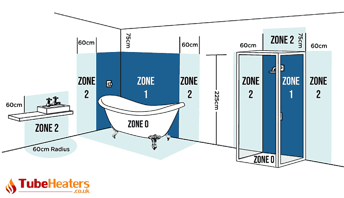 TubeHeaters small bathroom radiator positioning